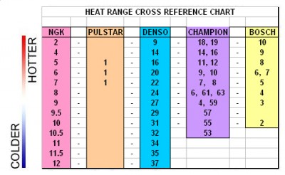 tabela z numeracja ciepłoty o ile sie nie myle
