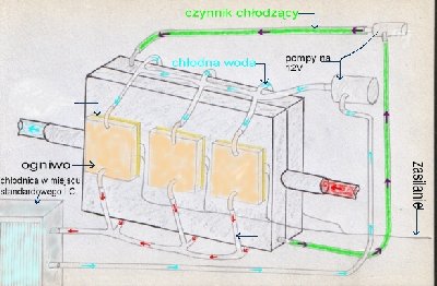 4-szczegółowy opis wszystkich elementów naszego układu