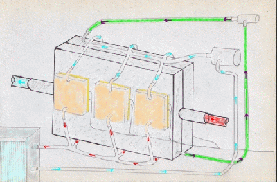 3-graficzne pokazanie kierunku przepływu cieczy zimnej i ciepłej w układzie chłodzenia ogniw i pokazanie kierunku wchodzenia ciepłego powietrza do IC i wychodzącego zimnego <br />ANIMACJA DZIAŁA PO KLIKNIECI NA ZDJECIE ;)