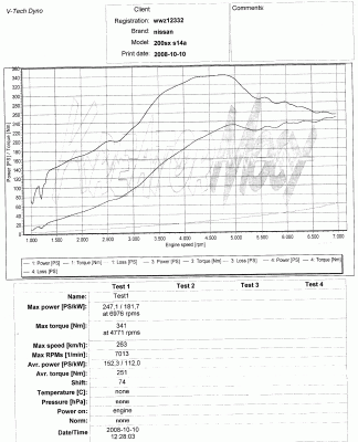 wykres z hamowni.gif