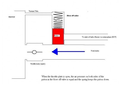 Otwarta przepustnica