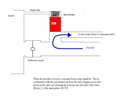 Zamknięta przepustnica